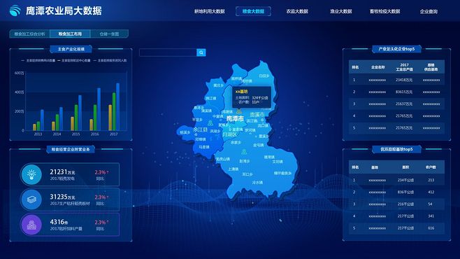 農業大數據UI設計