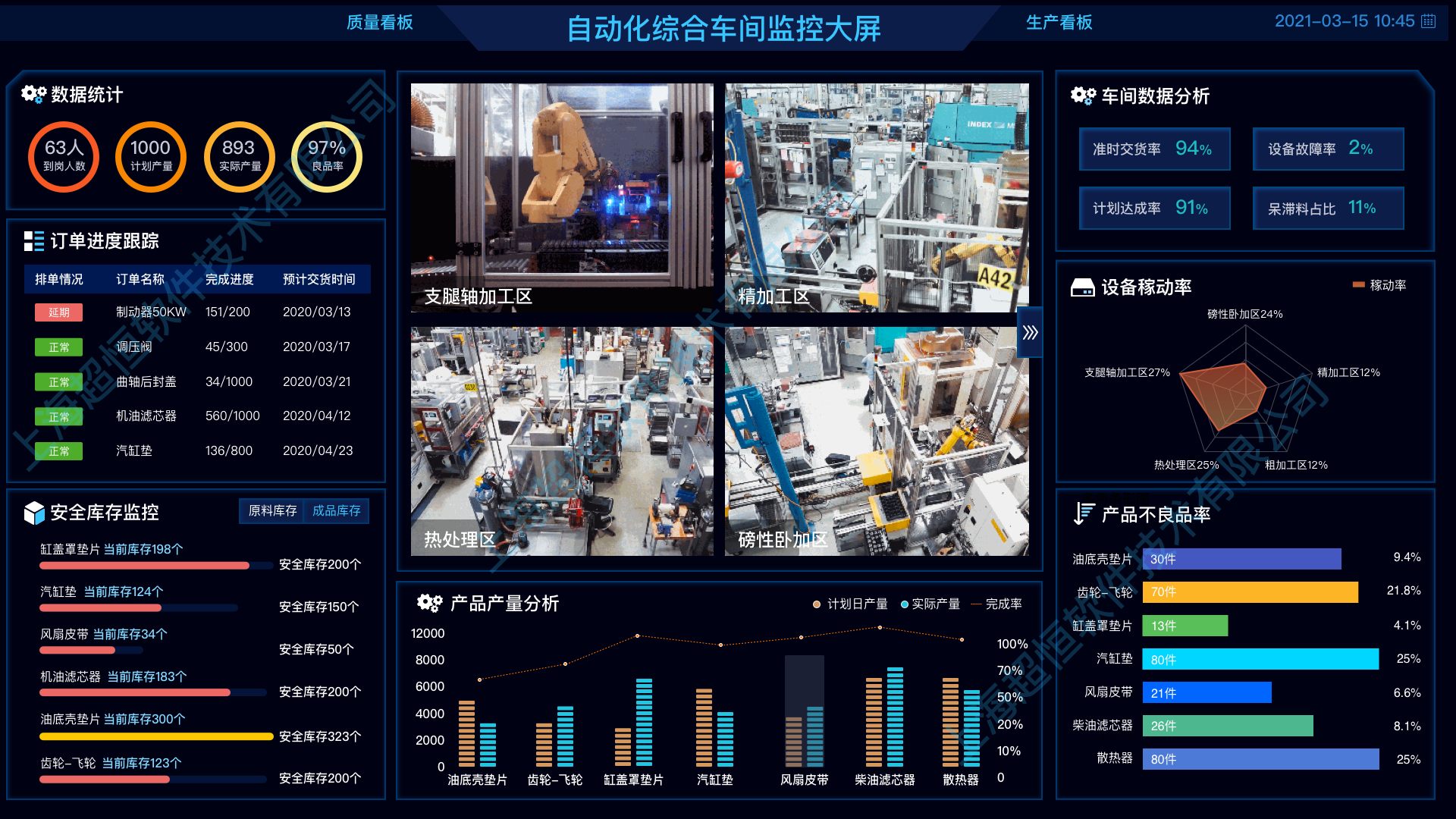 智慧工廠可視化大屏原型 &ndash; axureshop產(chǎn)品原型網(wǎng)