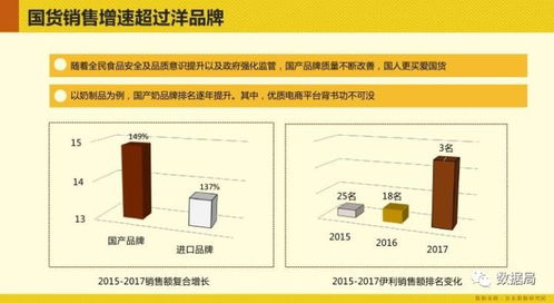 京東數(shù)據(jù)研究院 從京東大數(shù)據(jù)看食品網(wǎng)購消費(fèi)趨勢(shì)