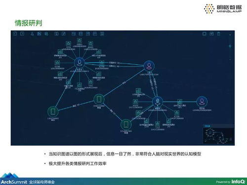 干貨丨企業級大數據知識圖譜產品的構建及應用